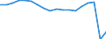 Thousand / Total transport / European Union - 27 countries (from 2020)