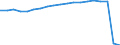 Tausend / Verkehr insgesamt / Finnland