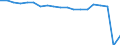 Tausend / Verkehr insgesamt / Schweden