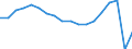 Thousand / National transport / European Union - 27 countries (from 2020)