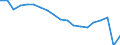 Tausend / Innerstaatlicher Verkehr / Griechenland