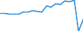 Tausend / Innerstaatlicher Verkehr / Finnland