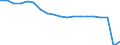 Thousand / International transport Intra-EU27 (from 2020) / Denmark