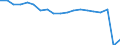 Thousand / International transport Intra-EU27 (from 2020) / Germany