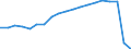 Thousand / International transport Intra-EU27 (from 2020) / Estonia