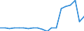 Thousand / International transport Intra-EU27 (from 2020) / France