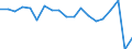 Thousand / International transport Intra-EU27 (from 2020) / Italy