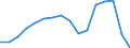 Thousand / International transport Intra-EU27 (from 2020) / Latvia