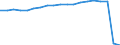 Thousand / International transport Intra-EU27 (from 2020) / Finland