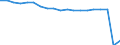 Thousand / International transport Intra-EU27 (from 2020) / Sweden