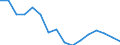 Thousand / International transport Intra-EU28 (2013-2020) / Germany