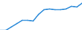 Tausend / Grenzüberschreitender Verkehr innerhalb der EU28 (2013-2020) / Litauen