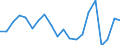 Unit of measure: Number / Type of vessel: Total / Maritime entity (reporting): European Union - 27 countries (from 2020)