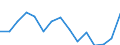 Unit of measure: Number / Type of vessel: Total / Maritime entity (reporting): European Union - 28 countries (2013-2020)