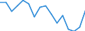 Unit of measure: Number / Type of vessel: Total / Maritime entity (reporting): European Union - 27 countries (2007-2013)