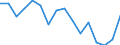 Unit of measure: Number / Type of vessel: Total / Maritime entity (reporting): European Union - 25 countries (2004-2006)