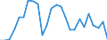 Unit of measure: Number / Type of vessel: Total / Maritime entity (reporting): Bulgaria