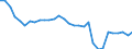 Unit of measure: Number / Type of vessel: Total / Maritime entity (reporting): Denmark