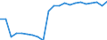 Number / Total / Estonia