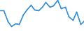 Number / Liquid bulk tanker / Greece