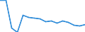 Number / Liquid bulk tanker / Turkey