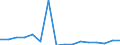 Number / Dry bulk carrier / European Union - 25 countries (2004-2006)