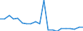 Anzahl / Schüttgutfrachtschiff / Europäische Union - 15 Länder (1995-2004)