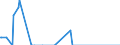 Nationality of registration of vessel: Total / Direction of flow: Total / Unit of measure: Thousand / Maritime entity (partner): Belgium / Maritime entity (reporting): Zeebrugge
