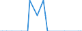 Nationality of registration of vessel: Total / Direction of flow: Total / Unit of measure: Thousand / Maritime entity (partner): Germany / Maritime entity (reporting): Zeebrugge