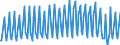 Nationality of registration of vessel: Total / Direction of flow: Total / Unit of measure: Thousand / Maritime entity (partner): Total / Maritime entity (reporting): Germany: North Sea