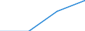 Nationality of registration of vessel: Total / Direction of flow: Total / Unit of measure: Thousand / Maritime entity (partner): Total / Maritime entity (reporting): Germany: Inland