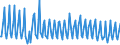Nationality of registration of vessel: Total / Direction of flow: Total / Unit of measure: Thousand / Maritime entity (partner): Total / Maritime entity (reporting): Amrum