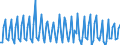 Nationality of registration of vessel: Total / Direction of flow: Total / Unit of measure: Thousand / Maritime entity (partner): Total / Maritime entity (reporting): Baltrum