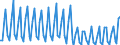Nationality of registration of vessel: Total / Direction of flow: Total / Unit of measure: Thousand / Maritime entity (partner): Total / Maritime entity (reporting): Bensersiel