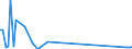 Nationality of registration of vessel: Total / Direction of flow: Total / Unit of measure: Thousand / Maritime entity (partner): Total / Maritime entity (reporting): Bremen