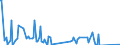 Nationality of registration of vessel: Total / Direction of flow: Total / Unit of measure: Thousand / Maritime entity (partner): Total / Maritime entity (reporting): Bremerhaven