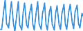 Nationality of registration of vessel: Total / Direction of flow: Total / Unit of measure: Thousand / Maritime entity (partner): Total / Maritime entity (reporting): Carolinensiel
