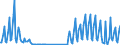 Nationality of registration of vessel: Total / Direction of flow: Total / Unit of measure: Thousand / Maritime entity (partner): Total / Maritime entity (reporting): Cuxhaven