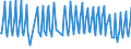 Nationality of registration of vessel: Total / Direction of flow: Total / Unit of measure: Thousand / Maritime entity (partner): Total / Maritime entity (reporting): Föhr