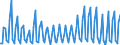 Nationality of registration of vessel: Total / Direction of flow: Total / Unit of measure: Thousand / Maritime entity (partner): Total / Maritime entity (reporting): Helgoland
