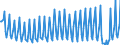 Nationality of registration of vessel: Total / Direction of flow: Total / Unit of measure: Thousand / Maritime entity (partner): Total / Maritime entity (reporting): Lübeck