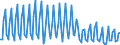 Nationality of registration of vessel: Total / Direction of flow: Total / Unit of measure: Thousand / Maritime entity (partner): Total / Maritime entity (reporting): Nessmersiel