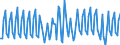 Nationality of registration of vessel: Total / Direction of flow: Total / Unit of measure: Thousand / Maritime entity (partner): Total / Maritime entity (reporting): Norderney