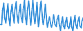 Nationality of registration of vessel: Total / Direction of flow: Total / Unit of measure: Thousand / Maritime entity (partner): Total / Maritime entity (reporting): Pellworm