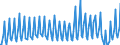 Nationality of registration of vessel: Total / Direction of flow: Total / Unit of measure: Thousand / Maritime entity (partner): Total / Maritime entity (reporting): Rostock