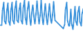 Nationality of registration of vessel: Total / Direction of flow: Total / Unit of measure: Thousand / Maritime entity (partner): Total / Maritime entity (reporting): Spieckeroog
