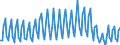 Nationality of registration of vessel: Total / Direction of flow: Total / Unit of measure: Thousand / Maritime entity (partner): Total / Maritime entity (reporting): Wangerooge