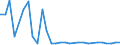 Nationality of registration of vessel: Total / Direction of flow: Total / Unit of measure: Thousand / Maritime entity (partner): Total / Maritime entity (reporting): Wedel-Schulau
