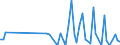 Nationality of registration of vessel: Total / Direction of flow: Total / Unit of measure: Thousand / Maritime entity (partner): Total / Maritime entity (reporting): Wilhelmshaven