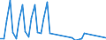 Nationality of registration of vessel: Total / Direction of flow: Total / Unit of measure: Thousand / Maritime entity (partner): Total / Maritime entity (reporting): Germany (Baltic Sea) - other ports
